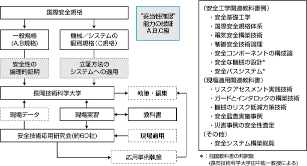 JFPS 日本フルードパワーシステム学会