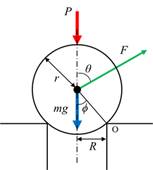 図2 Force balance of particle on the orifice